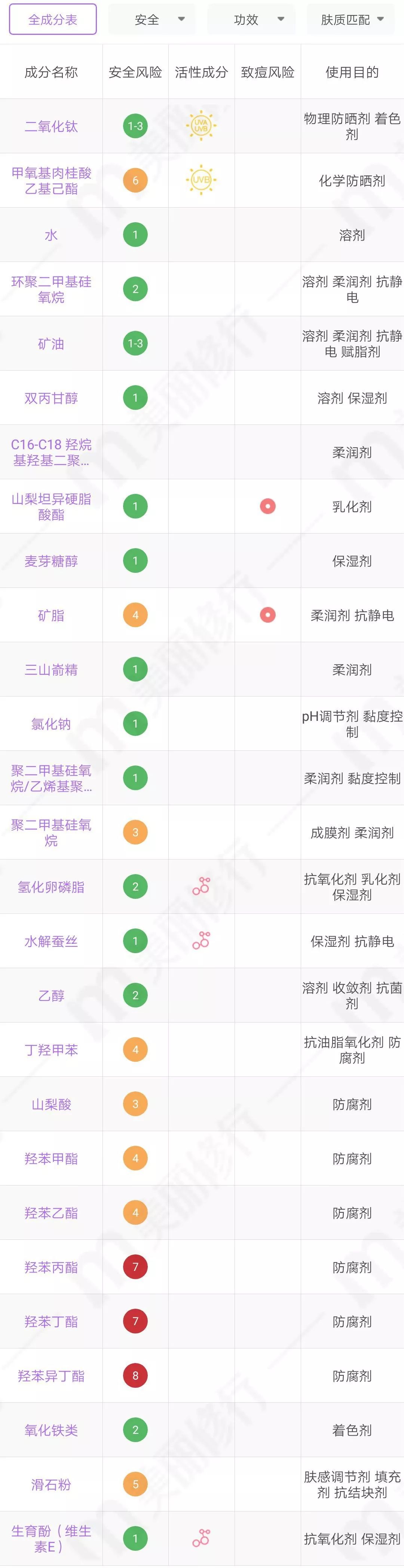 ysl恒久粉底液秋冬推荐码,秋冬粉底液如何不斑驳