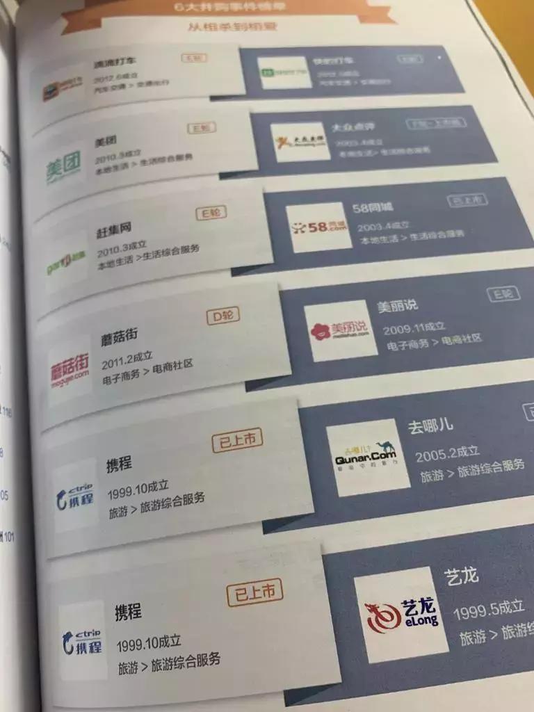 中国互联网投资的走势,中国创投简史