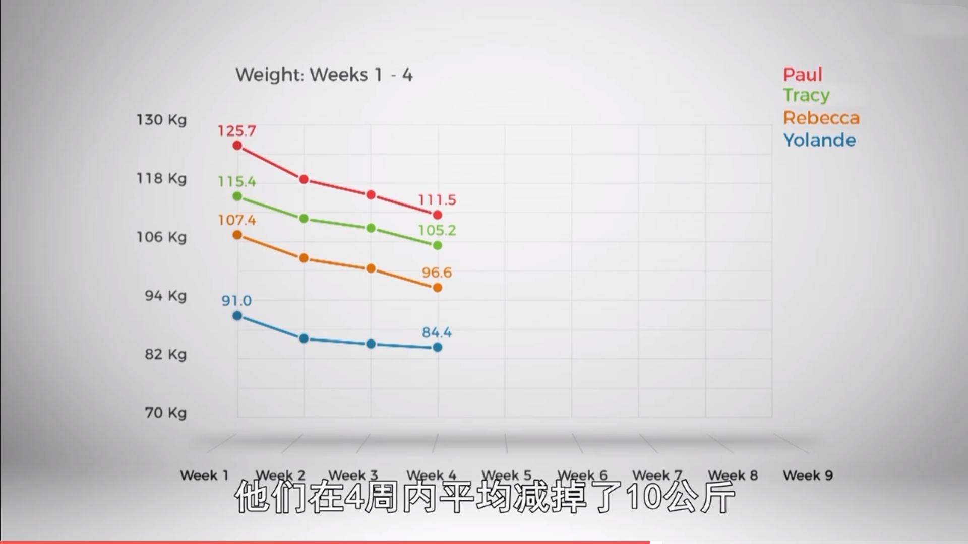 二十一天减肥法真实案例,最强减肥法科学