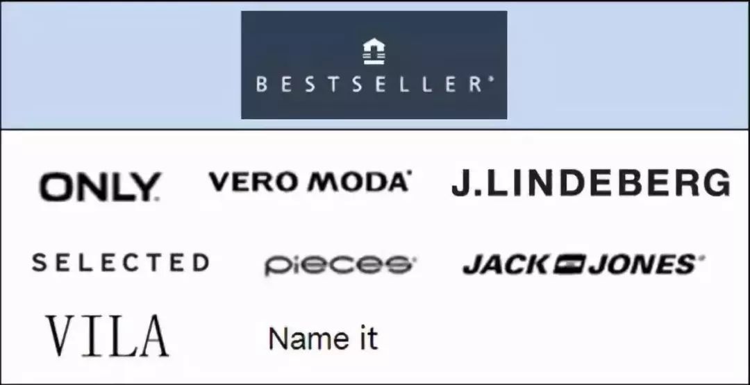 全球时尚集团有哪些,全球时尚集团盘点