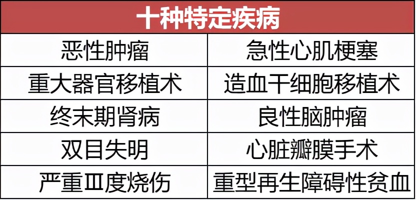最新全国版惠民保,全国惠民保哪款划算