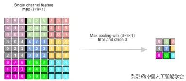 CAAIAIDL第八期演讲实录丨洪宇:信息抽取的常识与前沿