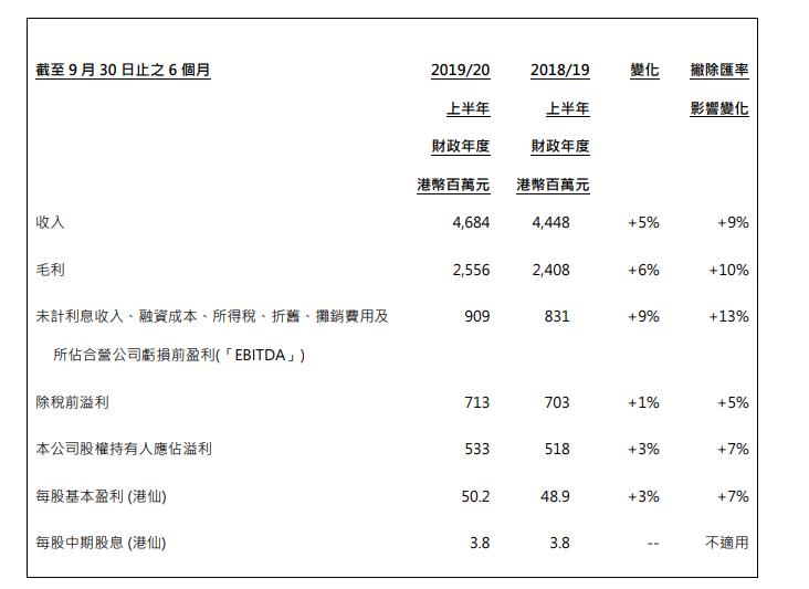 港股小茅台现在怎么样了,港股小茅台集团