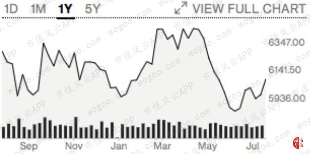 共享办公巨头wework上市,风云国外预告片