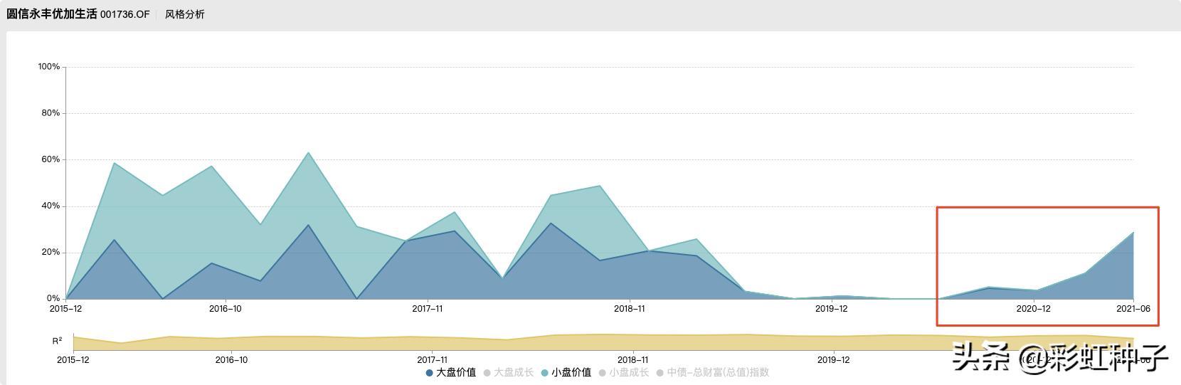 圆信永丰基金多少钱起购,圆信永丰基金是否会清盘