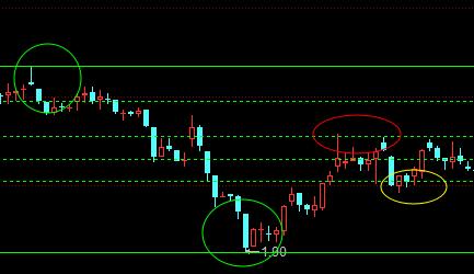 炒股画线教学视频,炒股画线基础知识
