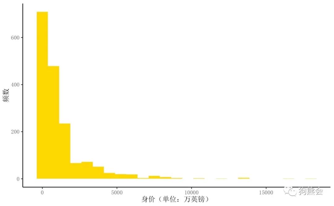 足球身价最高的足球运动员,足球天价转会费