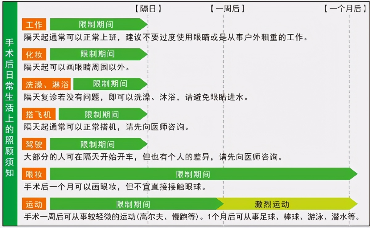 高考激光近视手术,高考参军近视眼要提前多久做手术