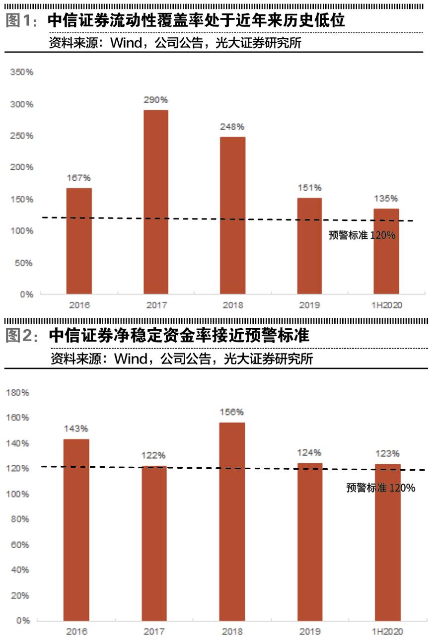 中信证券分红30亿,中信证券配股每股多少钱