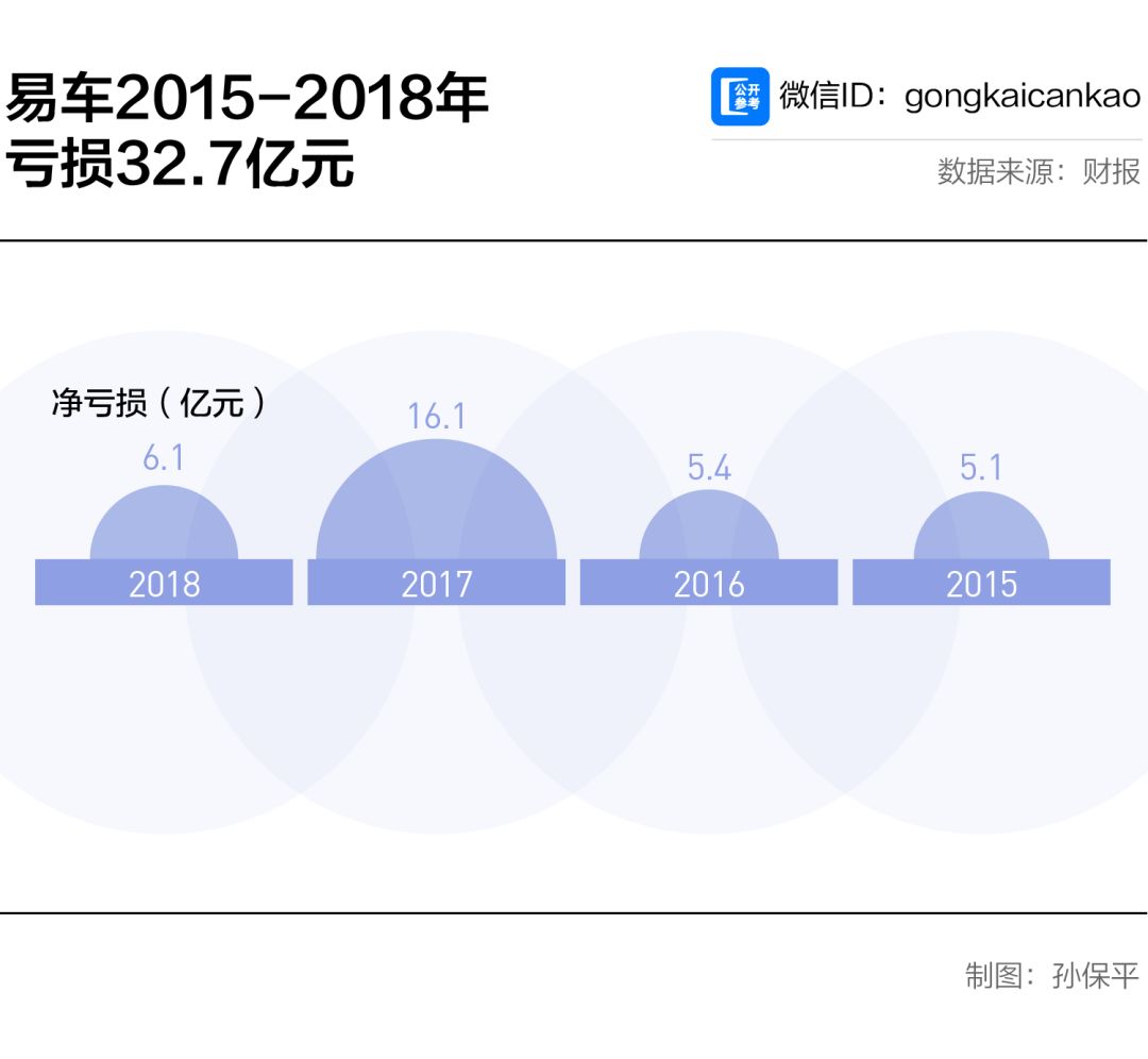 刘强东投资易车 (刘强东易车)