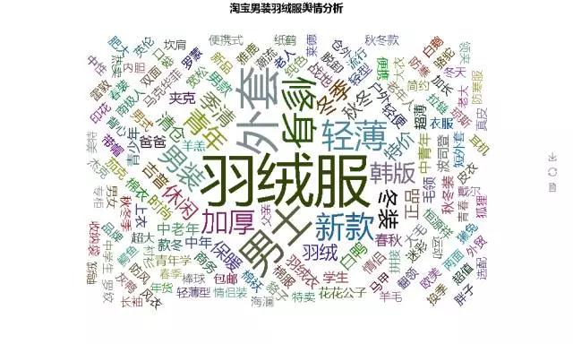 市场洞察淘宝查看类目排名,市场调研淘宝