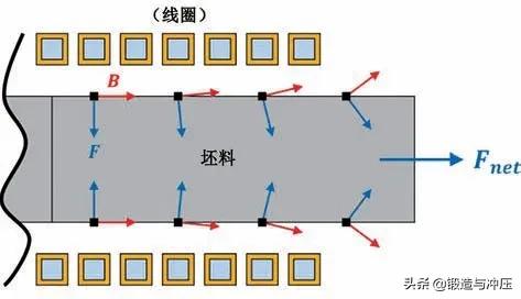 铜材料感应加热技术,有色金属加热