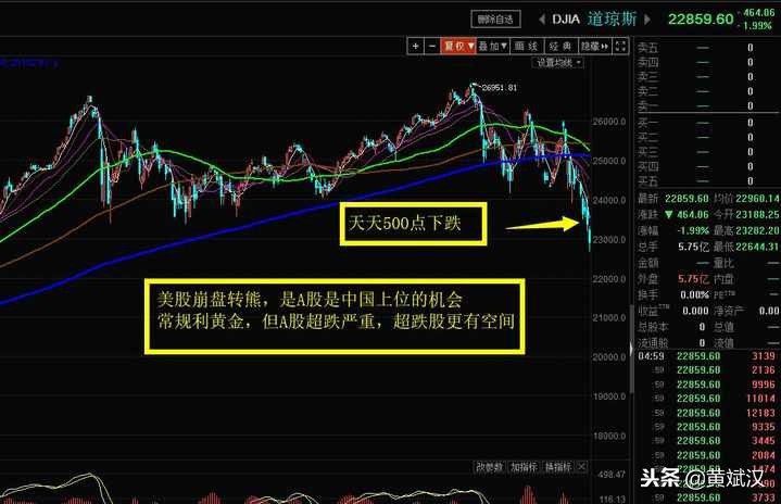 黄斌汉最近消息,黄斌汉大盘预测