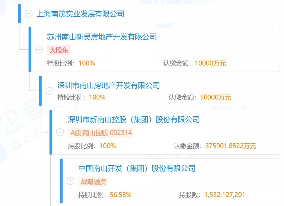 第五批上市新房,第五批新房楼盘名单
