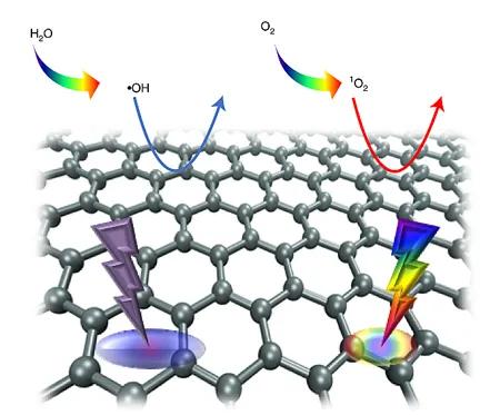 保护艺术品，请选择石墨烯“面纱”