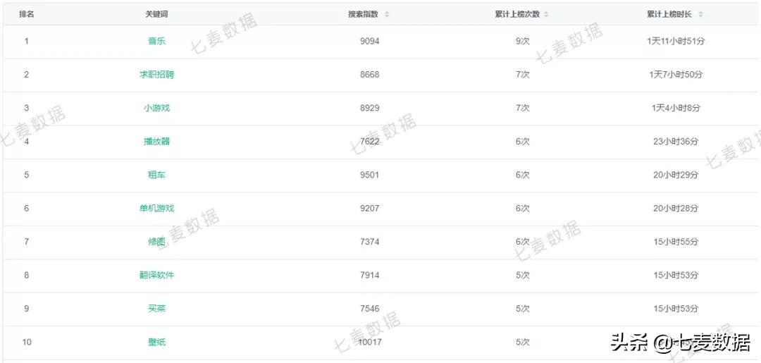 “我”系列超休闲游戏再发力,一周获量21w+;苹果员工可在家办公