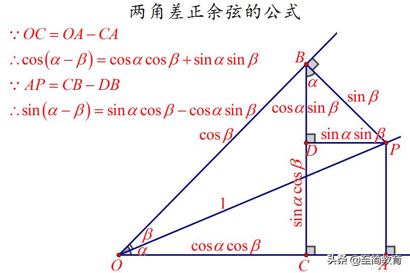 三角函数公式大全及讲解,图解三角学公式
