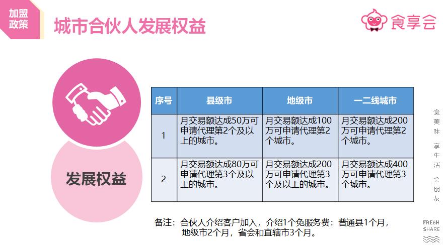 食享会开发合伙人怎么申请,食享会招募合伙人