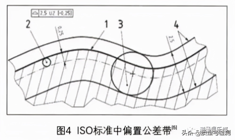 asme和iso在计算轮廓度时有何不同,asme公差对照表