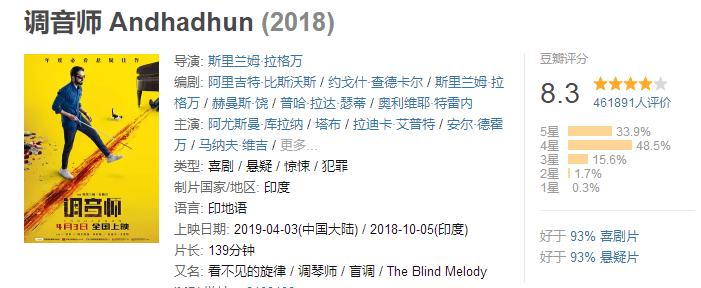 印度最高分悬疑片完整版,高分悬疑电影印度结尾反转