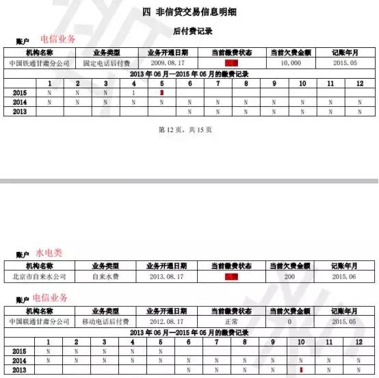 征信报告详细版怎么解读,新版征信报告和老版征信报告对比