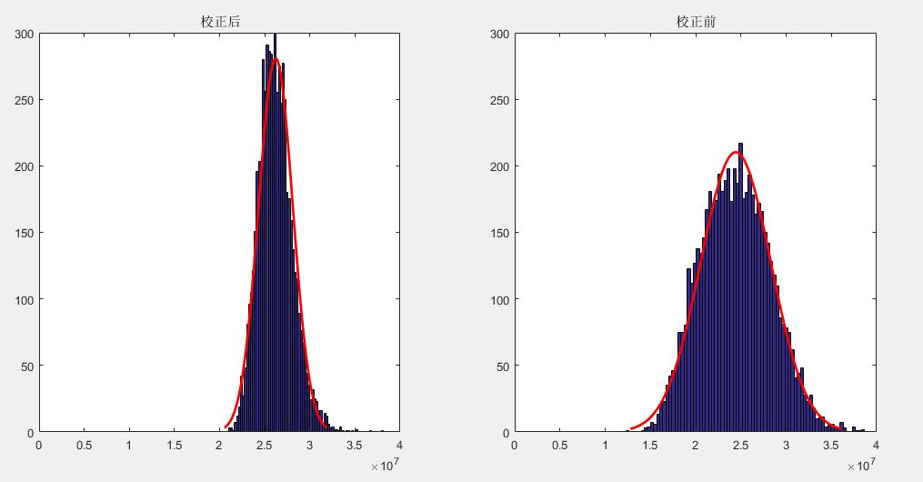 led显示屏有色差怎么调,单色led显示屏全亮测试方法