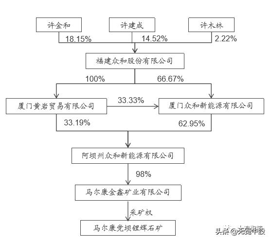 中国锂电发展白皮书,四川省锂电产业发展规划
