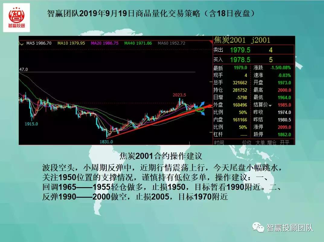 智赢团队最新分析,智赢量化交易软件