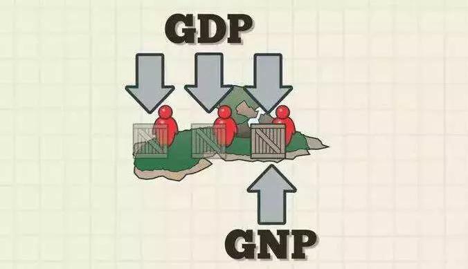 政府经济工作统计指标含义,经济指标缩写及其含义