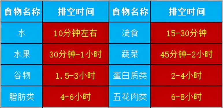 瘦子吸收消化差吃什么改善,代谢快的瘦子吃什么增肥