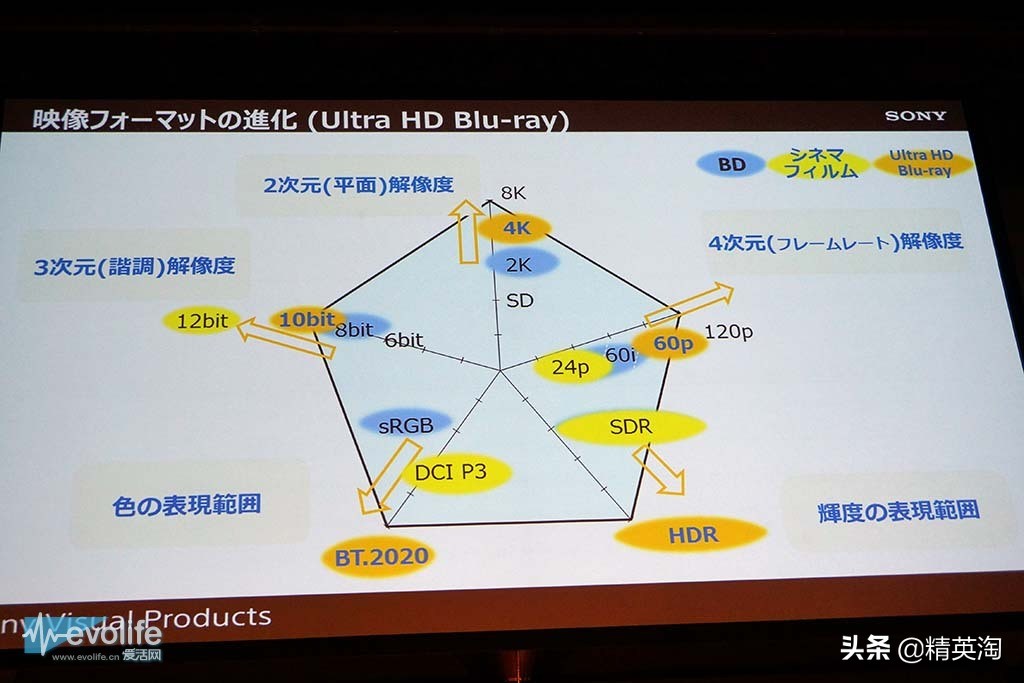 4khdr10bit要什么级别,什么配置可以做到4khdr10bit色彩