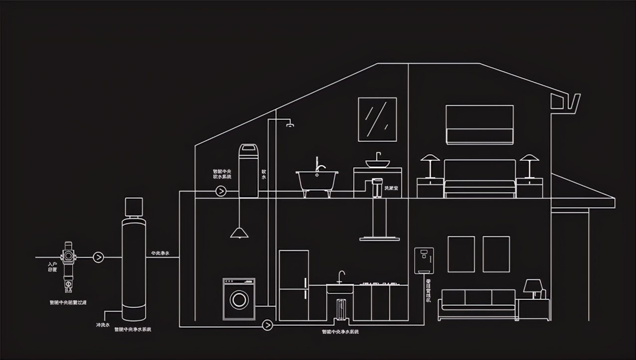 全屋净水设备有必要买吗,全屋净水贵吗