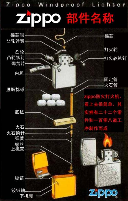zippo打火机制造全过程,男生喜欢什么样的zippo打火机