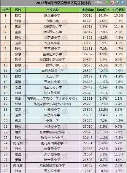 南京学区房新政策2021大片区化,南京学区房价格大跌