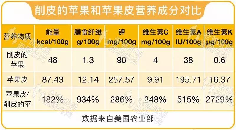 吃苹果要削皮吗老爸评测,吃苹果要不要削皮