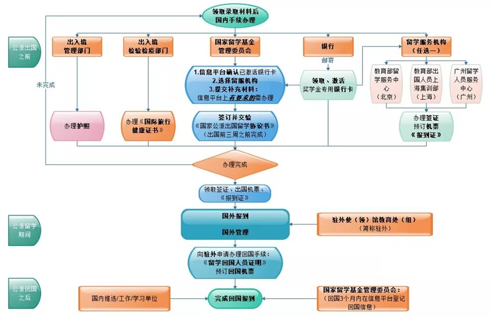 csc奖学金值得申请吗,国家留学基金委奖学金