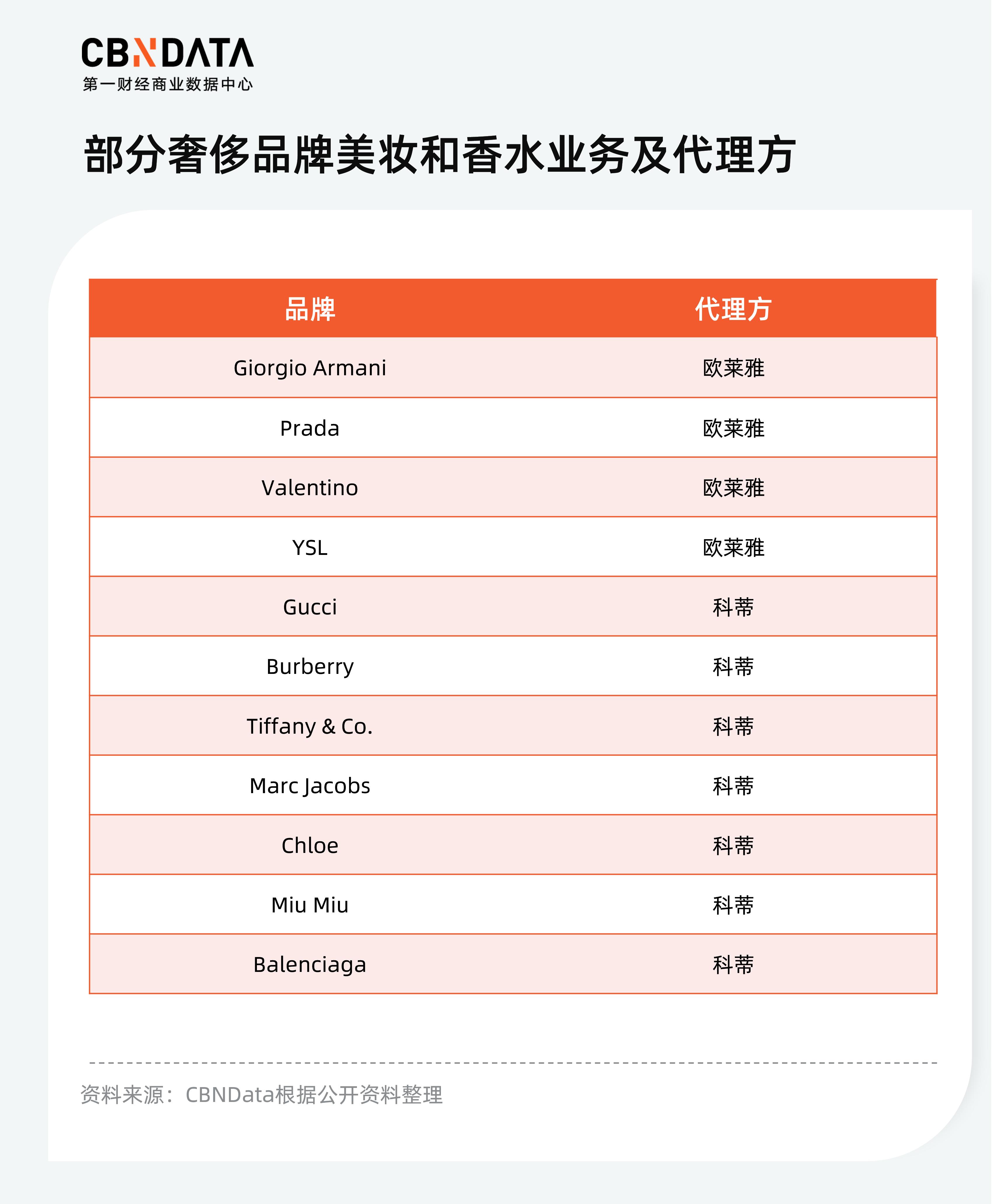 美妆市场有前景吗现在,美妆行业市场发展趋势总结