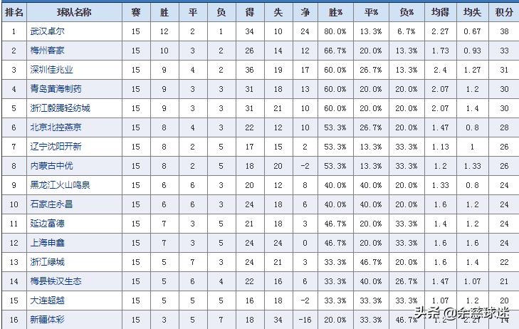 浙江绿城最新中甲消息,浙江绿城是哪一年降级中甲