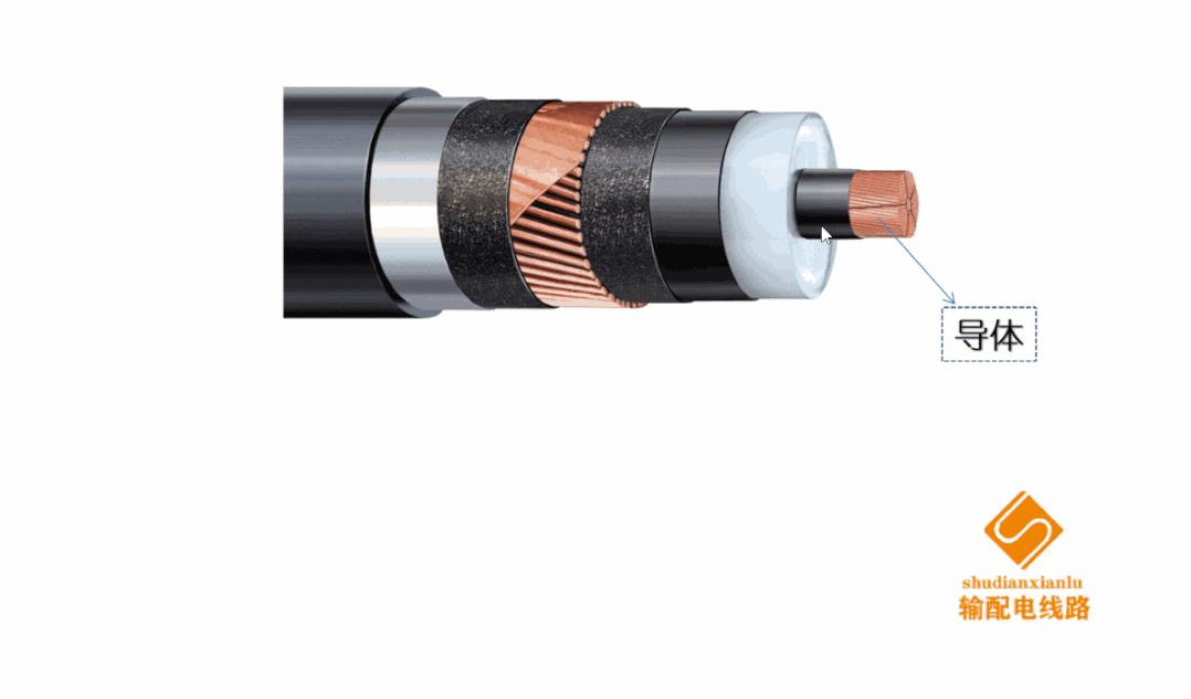 电缆电工基础入门知识,电力电缆线路基础认知