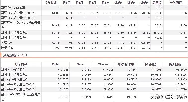 中国最牛top10基金经理2021版,近五年最牛基金经理