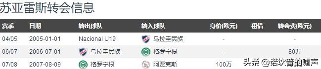 技术最好的中锋苏亚雷斯,近十年最佳前锋苏亚雷斯