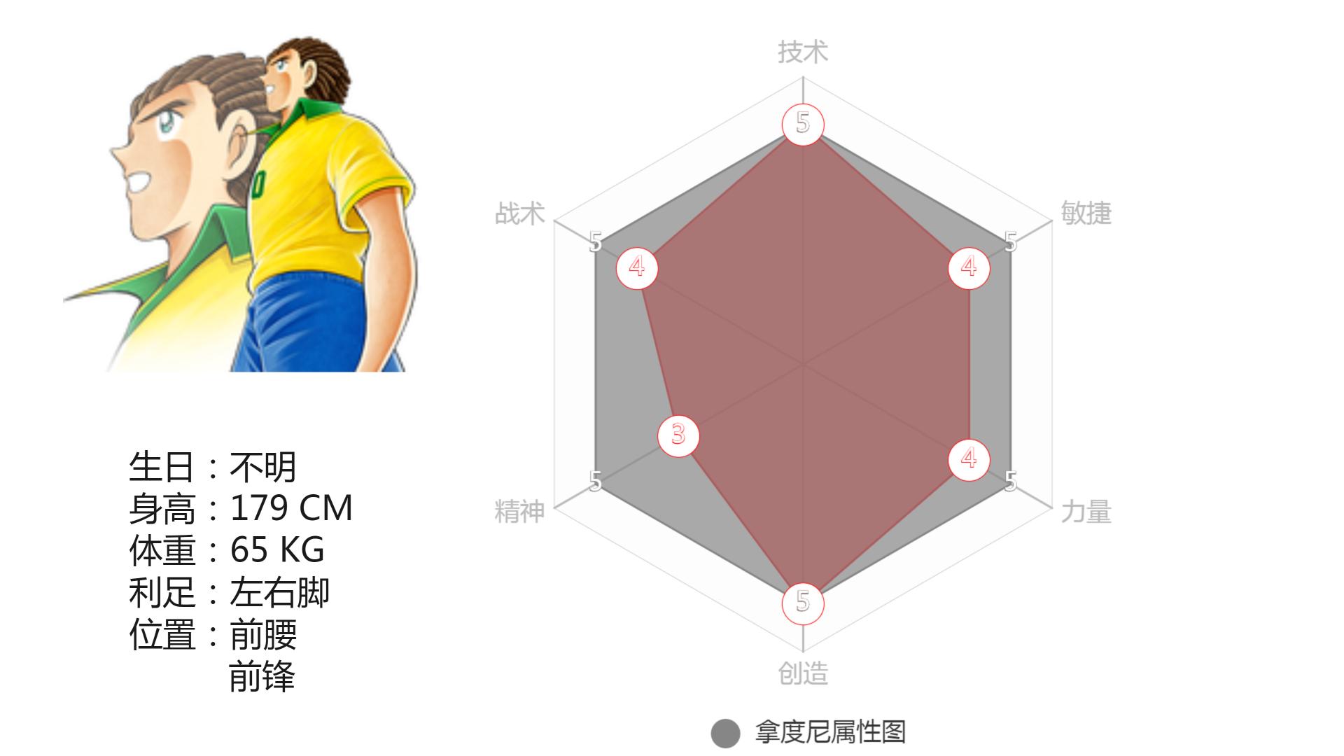 足球小将各人物实力数据,足球小将角色技能