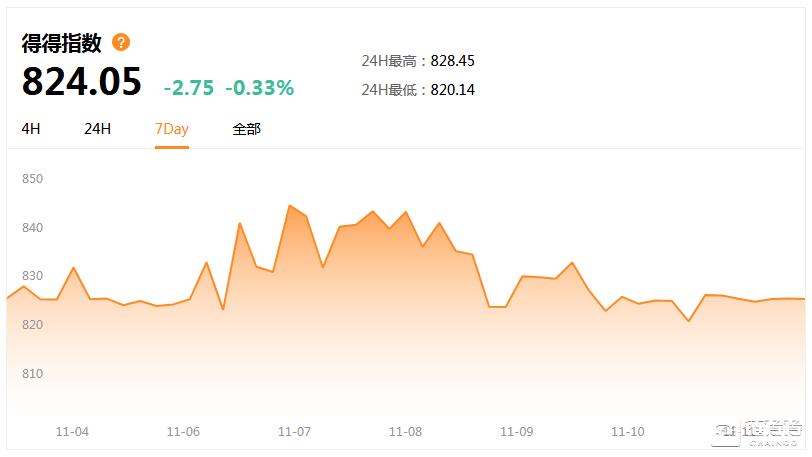 蚂蚁金服和区块链,蚂蚁金服区块链最新消息