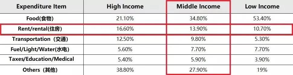 菲律宾穷吗,菲律宾穷人区房价