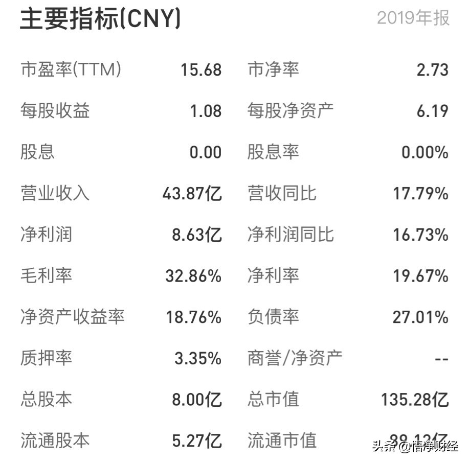 豪迈科技哪些领域做到了全球第一,豪迈科技深度解析