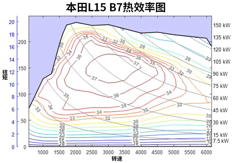硬刚卡罗拉！全新凌派混动有多强？