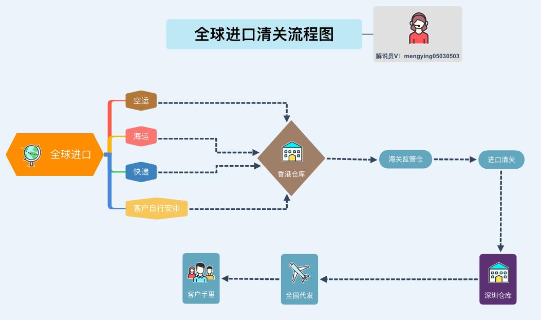 315打假冷链物流,315打假保真产品有哪些