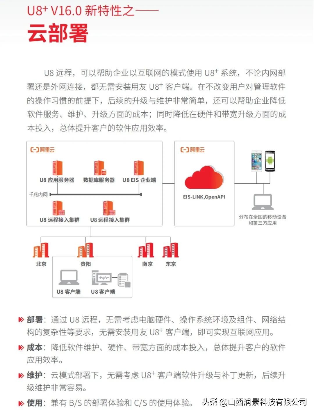山西润景科技｜用友U8—天下财务人的好工具