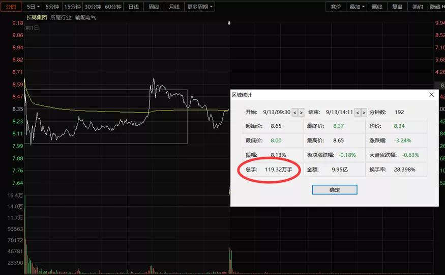 期市上涨风险,期市有风险入市需谨慎