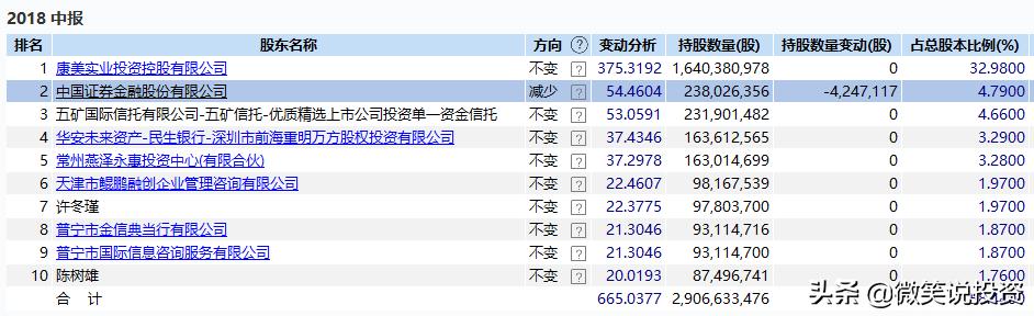 资本操作的谎言,资本谎言为什么会被推广